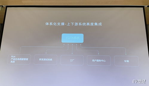 蔚來FOTA上線兩周年 39次迭代、超35萬車次推送，引領智能汽車軟件服務新高度