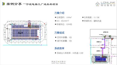 夢之倉 2021上海內部物流及過程管理展覽會，還原快消品生產及倉儲物流場景