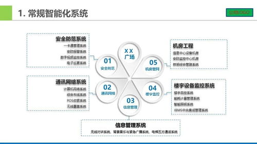基于計(jì)算機(jī)系統(tǒng)服務(wù)的智能化弱電系統(tǒng)架構(gòu)方案
