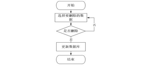 計(jì)算機(jī)畢業(yè)設(shè)計(jì)springboot出租車服務(wù)管理信息系統(tǒng) 基于spring boot的網(wǎng)約車運(yùn)營(yíng)管理系統(tǒng)設(shè)計(jì)與實(shí)現(xiàn) spring boot架構(gòu)下的出租車智能調(diào)度與服務(wù)系統(tǒng)開發(fā)