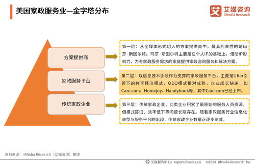 2024年中國(guó)家政服務(wù)行業(yè) 發(fā)展?fàn)顩r與消費(fèi)趨勢(shì)洞察